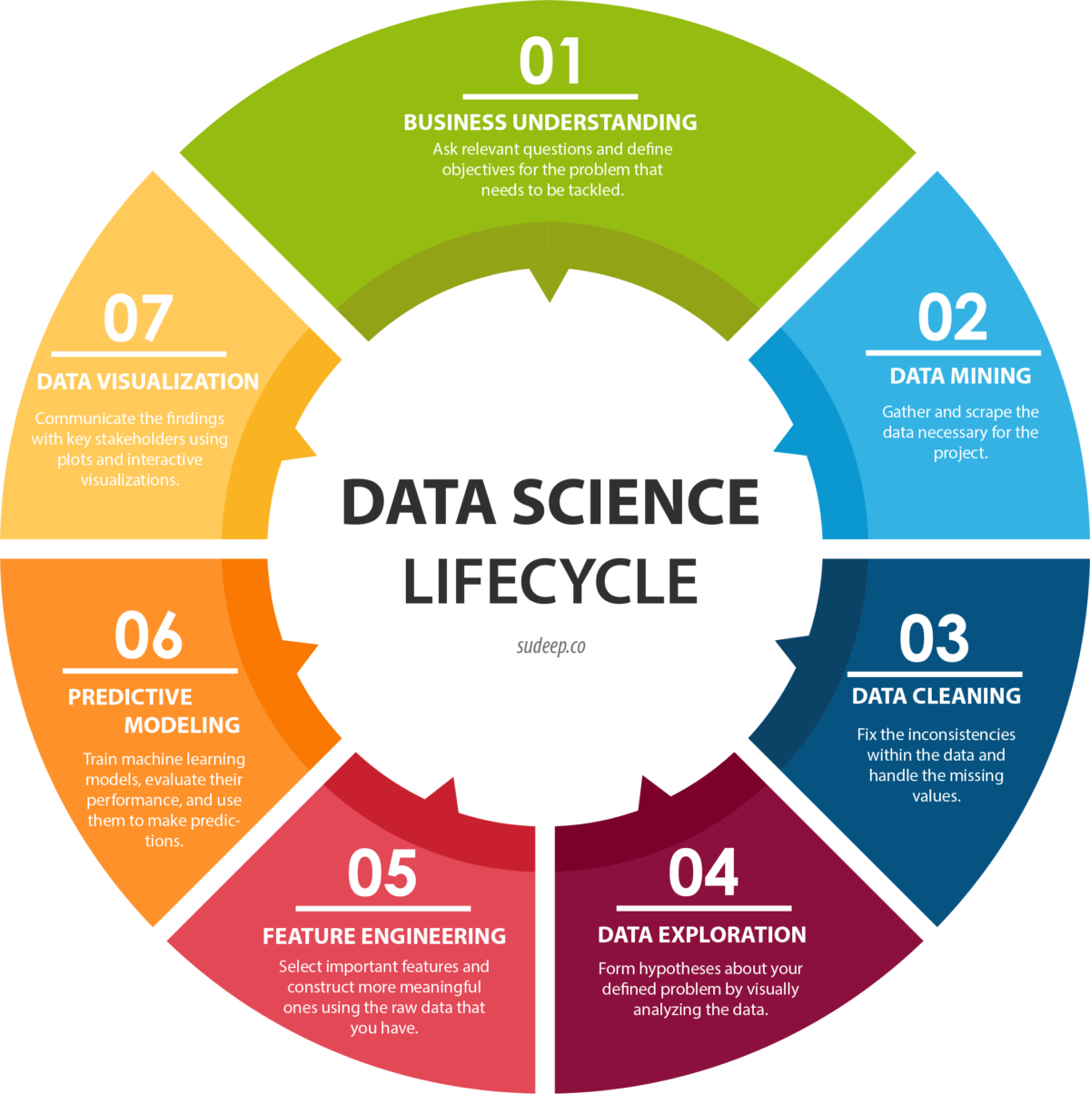 qu-es-data-science-el-blog-de-jaime