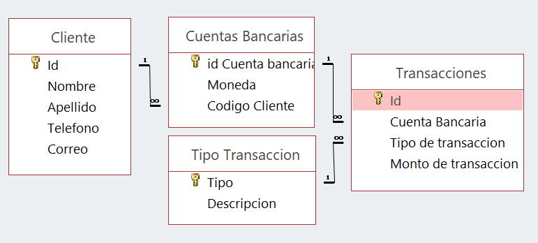 Ejemplo Basico De Base De Datos De Banco El Blog De Jaime